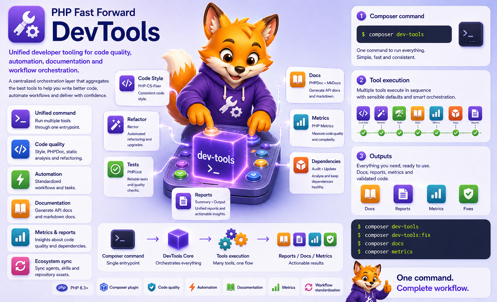 Fast Forward DevTools mascot