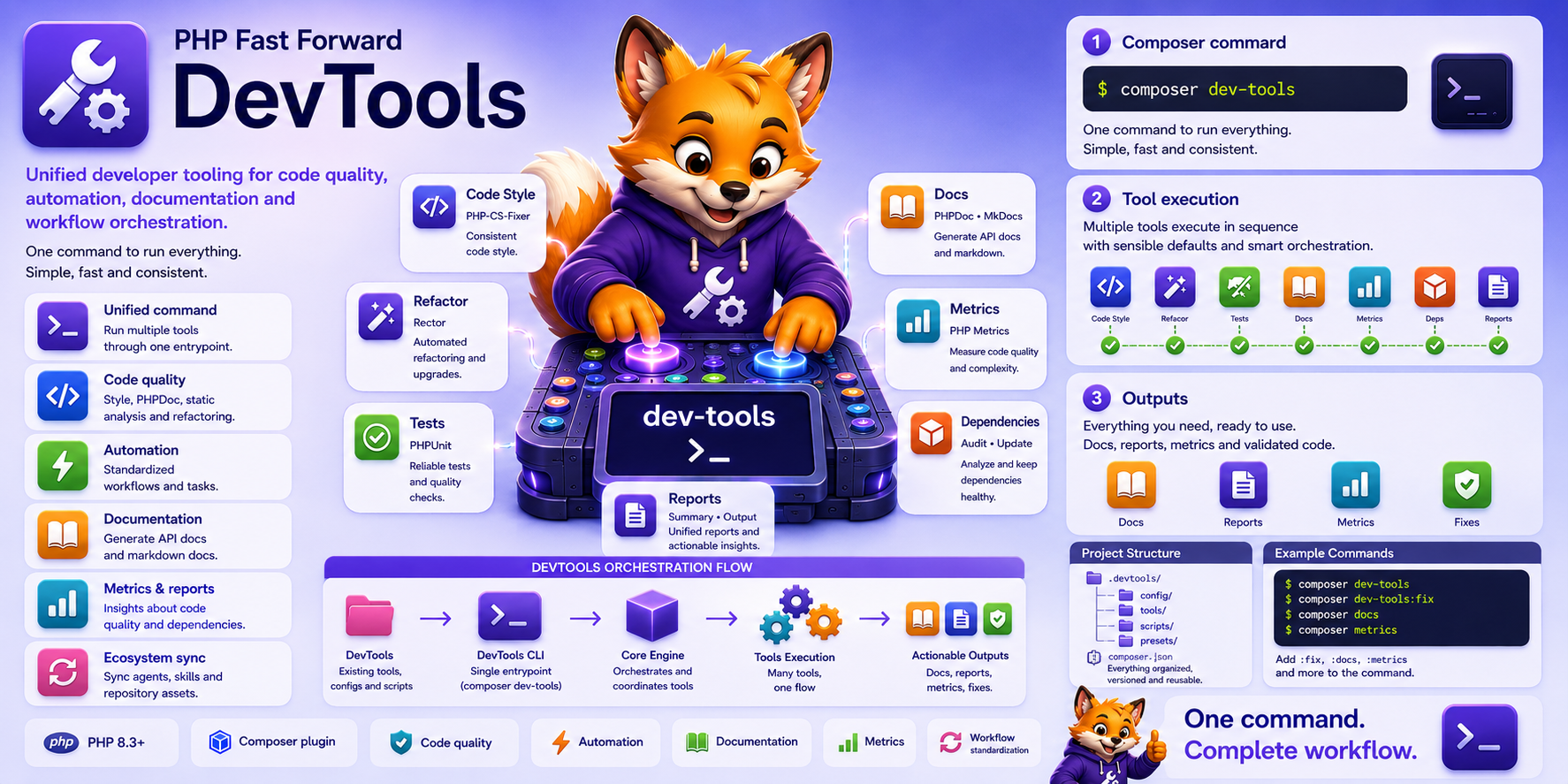 Fast Forward DevTools mascot